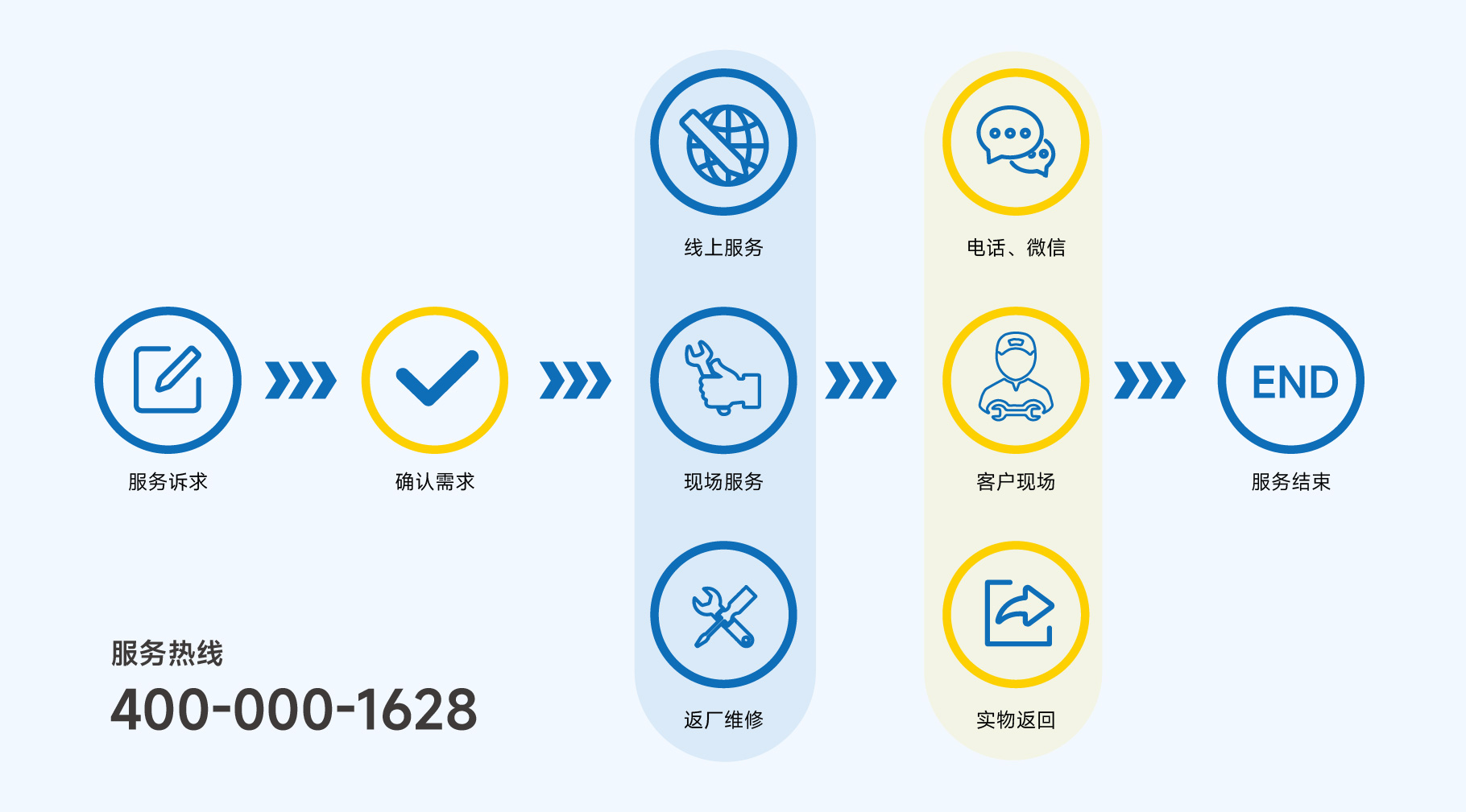 服務流程圖-01.jpg